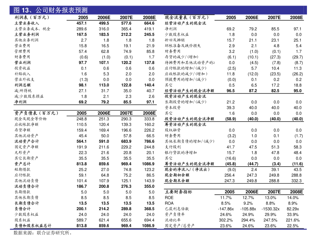 星光股份旗下廣州元生信息技術(shù)有限公司網(wǎng)絡(luò)與信息安全軟件開發(fā)審計報告解析